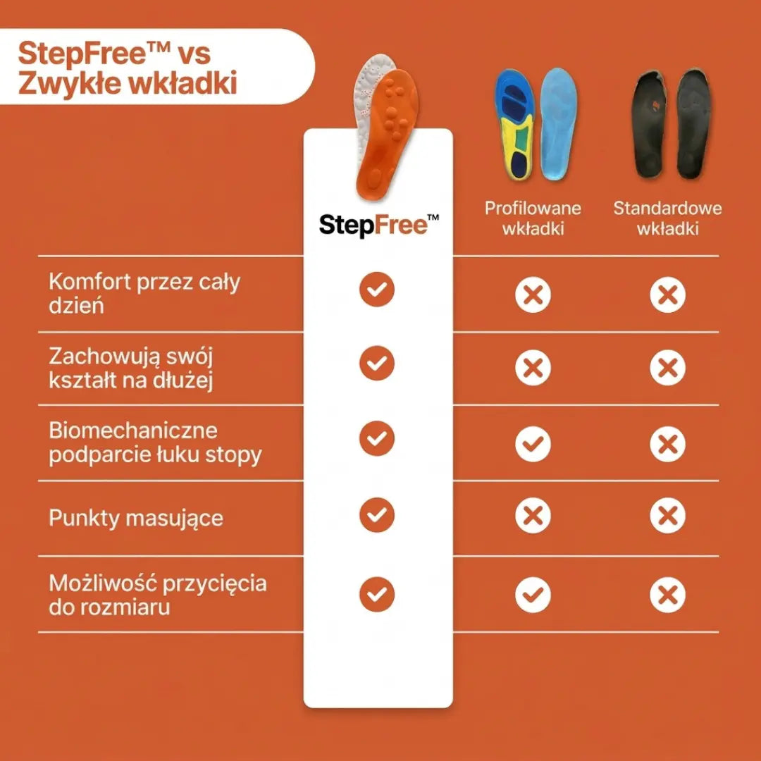 Wkładki StepFree™